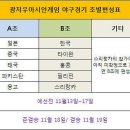 제 16회 광저우 아시안게임 야구대회 안내...펌 이미지