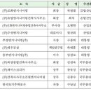 금탑건축사사무소 이미지