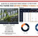 아주e편한세상2단지 이미지