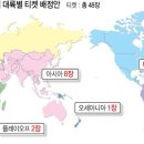 월드컵 아시아 티켓 8장 충분하다 vs 부족하다.jpg 이미지