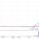 (주)동양의료기기 이미지