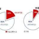 장마철 빗길 교통사고, 언제 자주 발생하나? 이미지