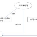 (주)에스에이치이씨 네이버블로그