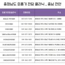 유앤유이비인후과의원 이미지