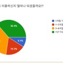카페36.4