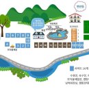 관리도캠핑장 이미지