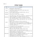 제주특별자치도개발공사 이미지