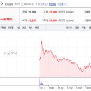 125헬스케어 이미지