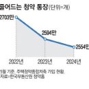 &#39;난수표 청약&#39;에 4년간 6만명 당첨됐다가 탈락…유료 컨설팅까지 등장 이미지