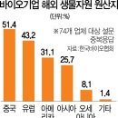 한국의약 이미지