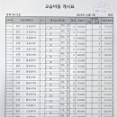 팔용로-1 이미지