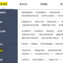 주정차042 이미지