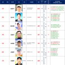 [업데이트] 2026. 5. 19일자 KASTA 남자랭킹 이미지