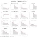 2024.11.23. “보험사, 내부 모형 도입…전반적인 관리 문화 개선 기대”﻿ 이미지