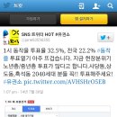 동작을 1시 현재 투표상황 외 이미지