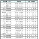 은행나무 경로당 이미지