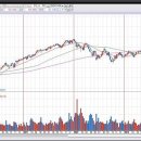 Vanguard S&P 500 ETF (VOO) 종목 분석: 2024년 투자자들이 주목해야 할 세부 사항 이미지