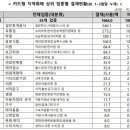 조명컴퓨터세탁소 이미지