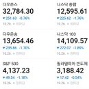 (주)한국엠디