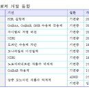 기면증(narcolepsy) 치료제 개발동향 이미지