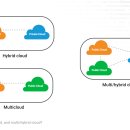 온클라우드 이미지