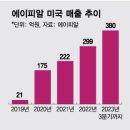 240126 뉴스읽기