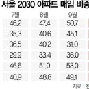 더바잉