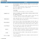서울공구 이미지