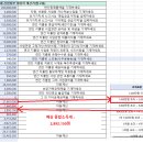 중고 상품 소매업 이미지