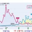 28일 신천지폐렴코로나 소멸기도 결과..자신 있게 일상 복귀하세요... 이미지