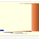 서울제약 상한가 종목 (상한가 매매) 분석 - ( 1일 상승률 : 30% ) 이미지