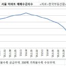 '오세훈 효과'…서울 아파트 팔자 ＜ 사자 이미지