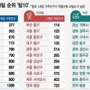 어진동_푸르지오시티앞 이미지