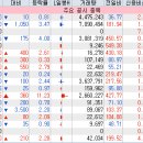 (주)우성피엔에프 네이버블로그
