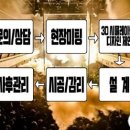 뉴호방나이트클럽 이미지