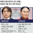 한국축구 국가대표 임시감독 후보4명 이미지