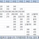 중고차 가격올리니 가격표 확인하고가세요~!!@ 이미지