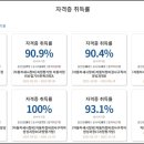 우리자동차 전문정비 이미지