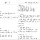 [충북/전북] (02월 13일 마감) (주)오리온 - 공장(익산/청주) 경력사원 채용 이미지