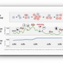 (주)시선바이오머티리얼스 이미지