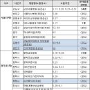 평택성모병원 이미지