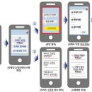 원 그루밍 이미지