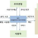 주식회사 경우크린텍 이미지