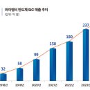 와이엠씨
