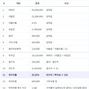 2242 | 오피스텔 경매 생생한 낙찰 후기(2023타경2242)