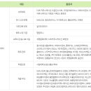 미술넷커뮤니케이션주