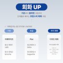 프랑스 여행을 위한 기초 불어 수업 | [프랑스 교환학생 준비] 서울 종로 프랑스어 학원 추천 (마담미일 기초반 후기)