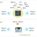 벤타 에어워셔 LW-44 판매합니다. 이미지