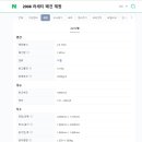 라세티왜건 제원에 나온 타이어 사이즈 문의 이미지