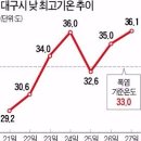 (주)달구벌축산 이미지